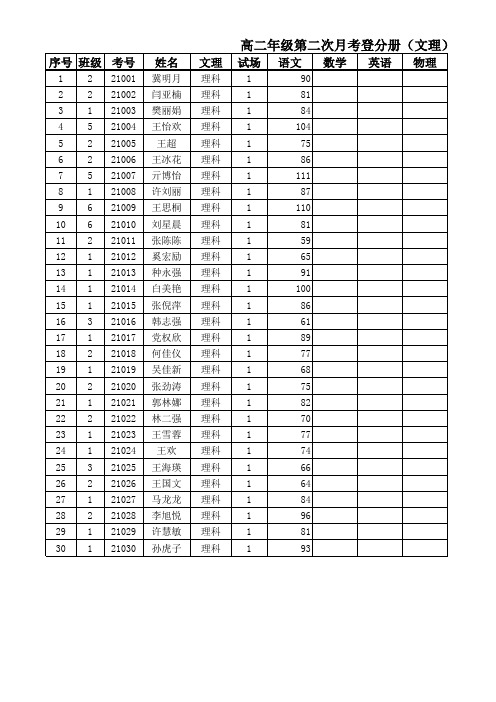 高中第二次月考语文高二成绩 2014.12.24