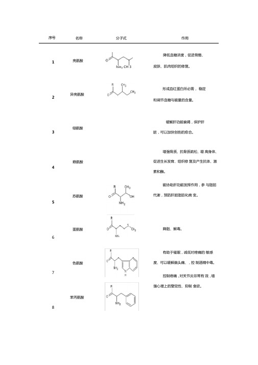 18种氨基酸的名称,分子式,应用