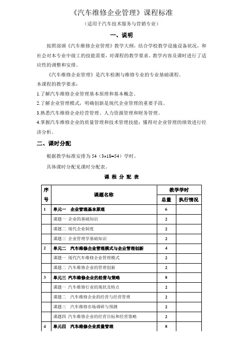 《汽车维修企业管理》课程标准54