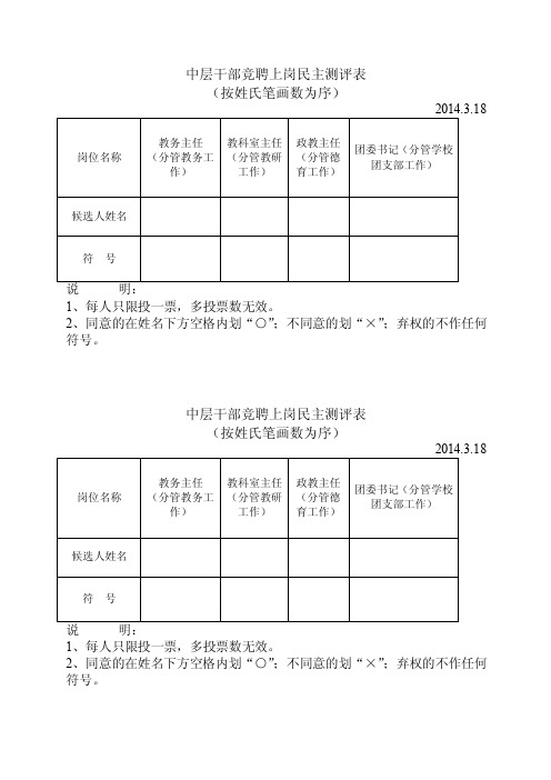 中层干部竞聘上岗民主测评表