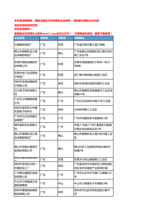 2020新版广东省工用橡胶制品工商企业公司名录名单黄页联系方式大全63家