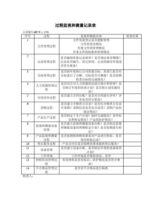 过程监视和测量记录表