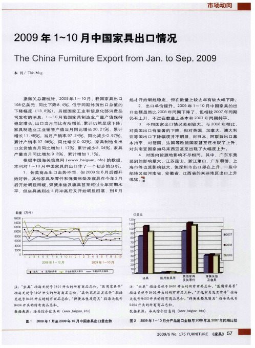 2009年1-10月中国家具出口情况