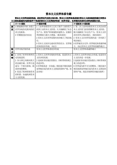 高考历史专题总结资本主义世界体系的形成