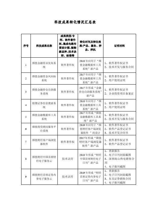 科技成果转化情况汇总