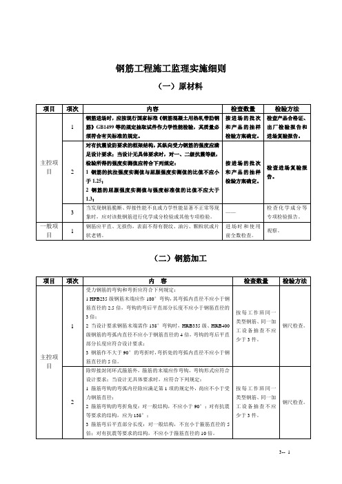 钢筋工程施工监理实施细则