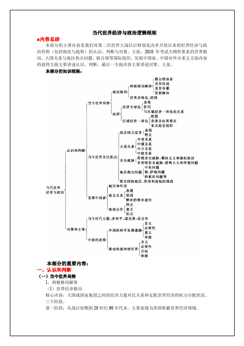 2016考研政治逻辑图【马原、毛概、思修、史纲、时政】——直接背诵版