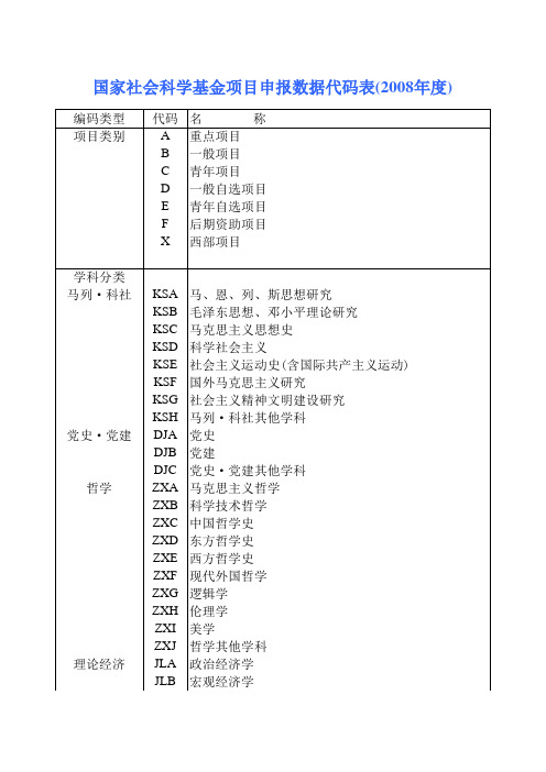 国家社科基金代码表