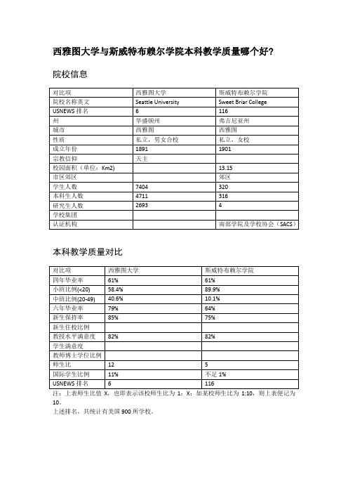 西雅图大学与斯威特布赖尔学院本科教学质量对比