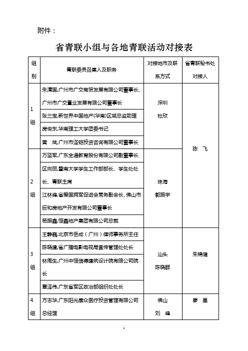 青联小组与各地青联活动对接表-广东青年联合会