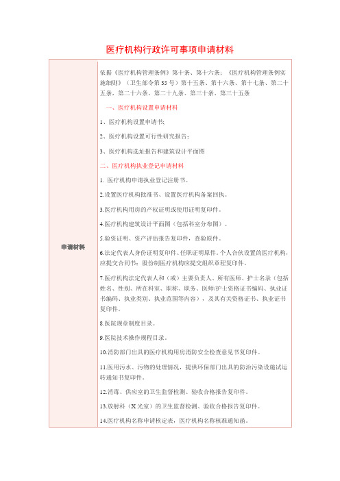 医疗机构申请各类行政许可需提交材料
