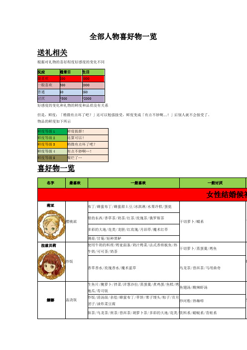 牧场物语双子村个人喜好