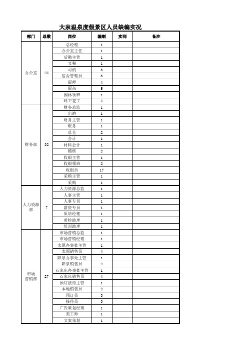 人员编制表