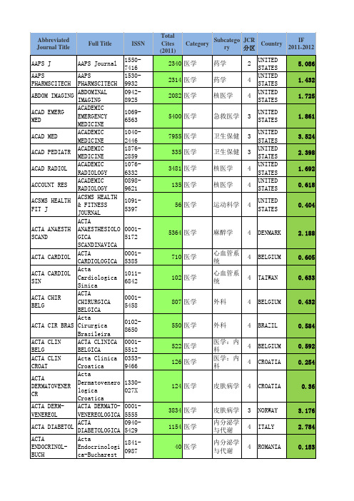 2011-2012影响因子排名