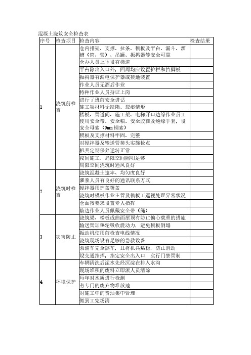 混凝土浇筑安全检查表