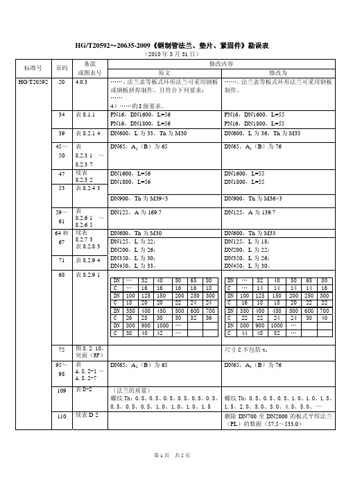 HGT 20592~20635-2009 钢制管法兰、垫片、紧固件勘误表