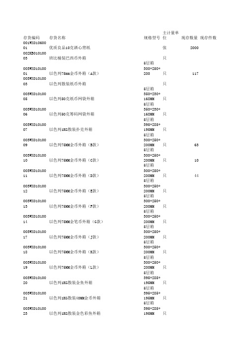 xxxx年12月16日库存对数.xls