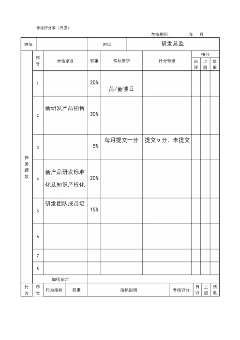 研发总监绩效考核表