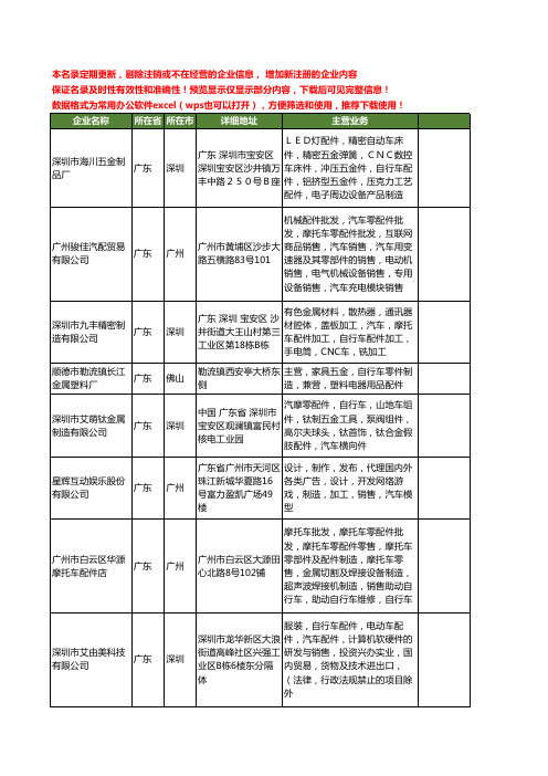 新版广东省自行车配件制造工商企业公司商家名录名单联系方式大全55家