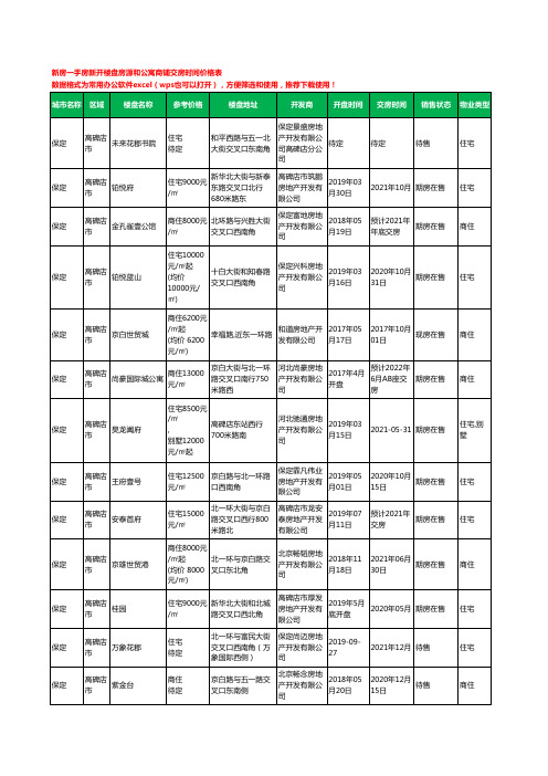 保定高碑店市新房一手房新开楼盘房源和公寓商铺交房时间价格表42个(2020年新版)