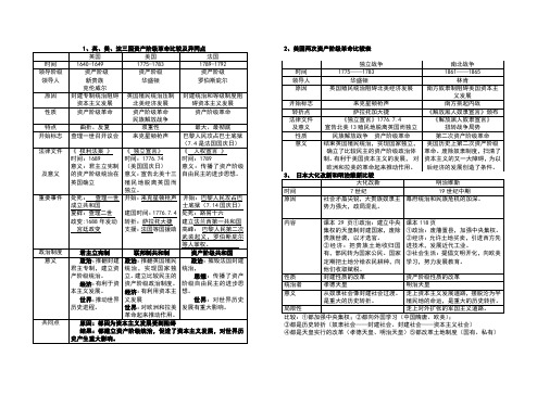 初三历史上册复习全部表格