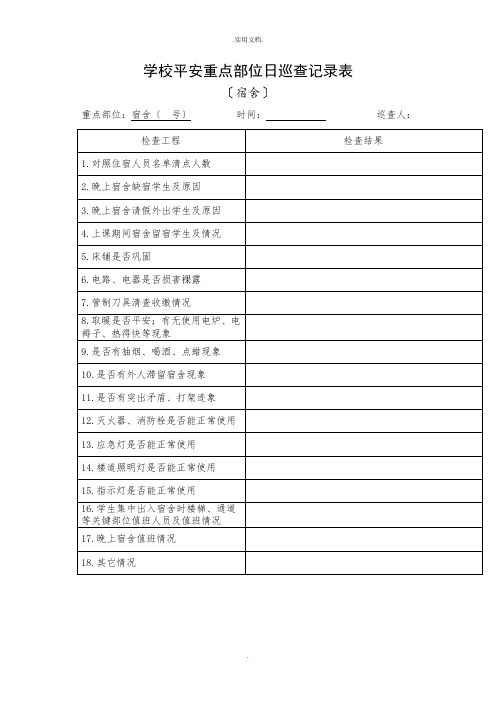 学校安全重点部位日巡查记录表