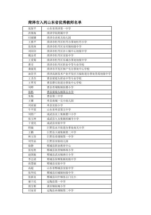 山东省优秀教师名单 Word 文档