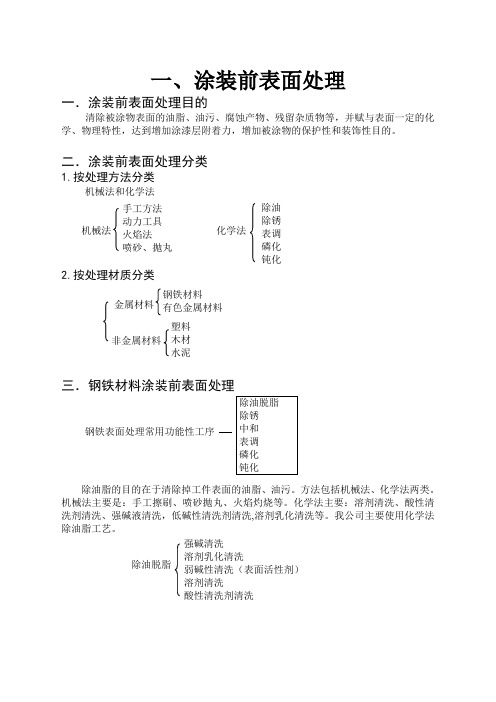 涂装处理流程