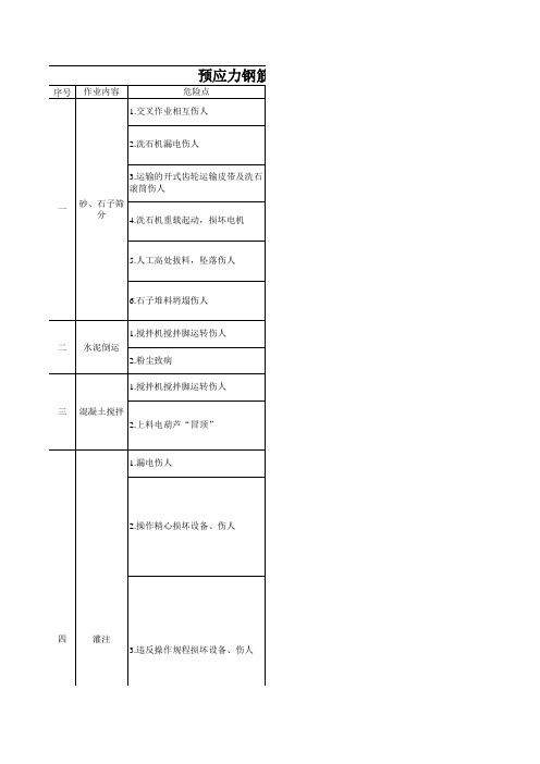 混凝土电杆制造常见危险点防范措施