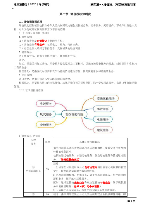 初级会计职称 初级经济法 经济法基础 分章节讲义及例题 第29讲_增值税法律制度(2)