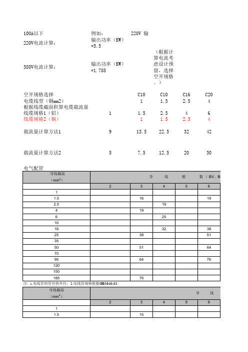 配电柜空开、线缆规格选择设计对照表