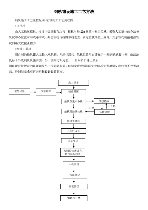 钢轨铺设施工工艺方法