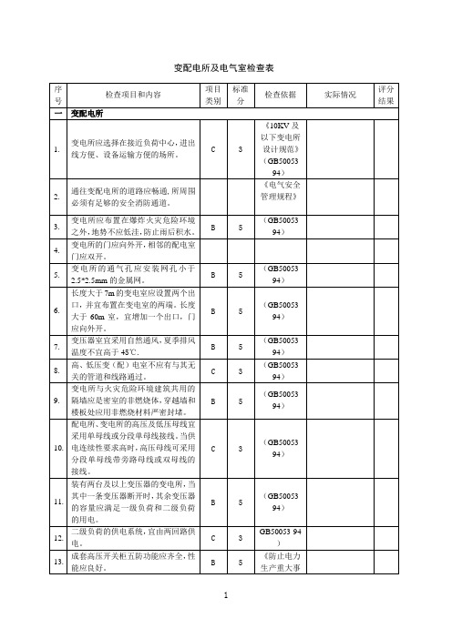 变配电所及电气室检查表(新)