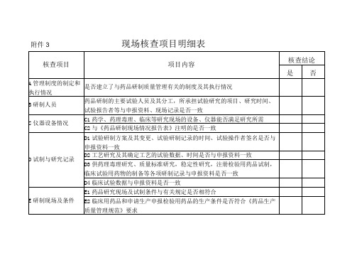 现场核查项目明细表