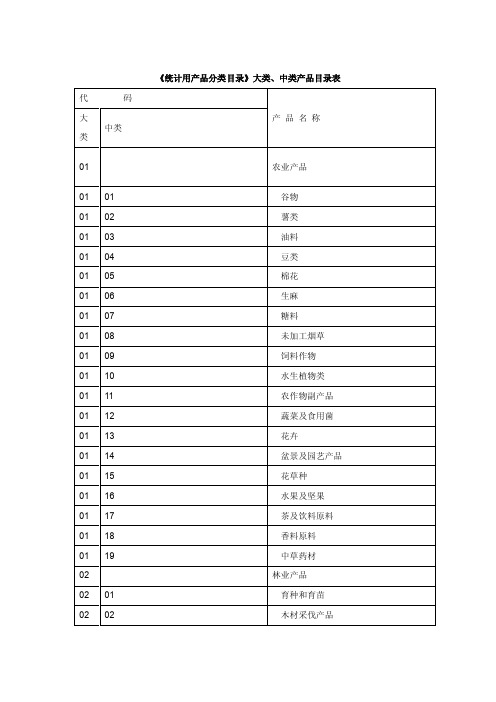 统计用产品分类目录