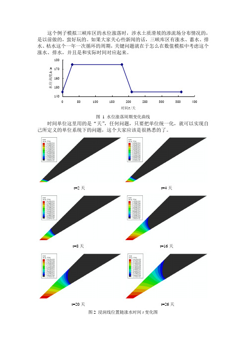 ABAQUS-二次开发-边界条件