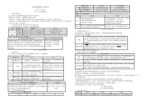 人教 高中地理必修二知识点总结