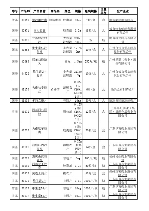 国家基本药物