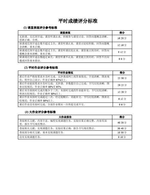 大学选修课程平时成绩评分标准