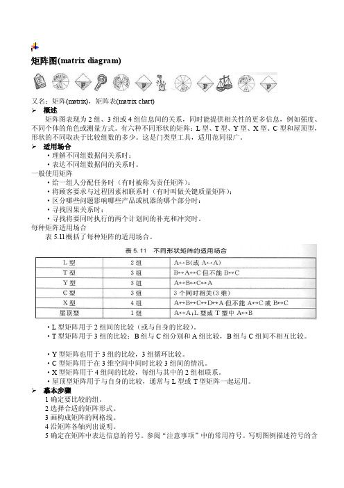 [精华]矩阵图（matrixdiagram）