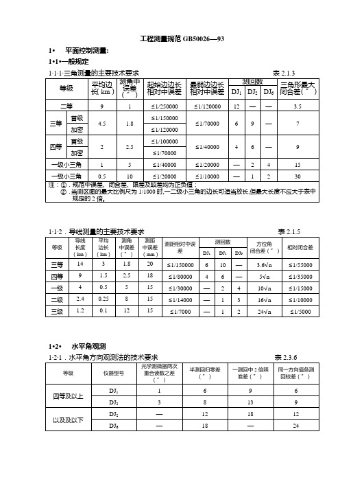 工程测量规范