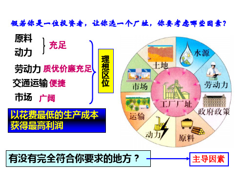 工业地域类型