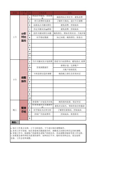 竞价员日常工作安排