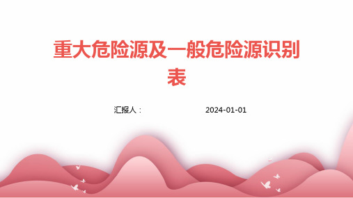 重大危险源及一般危险源识别表