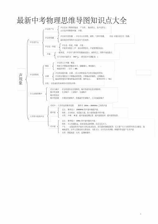 最新中考物理思维导图知识点大全