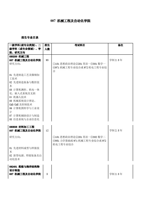 北京航空航天大学 招生简章 目录 参考书目