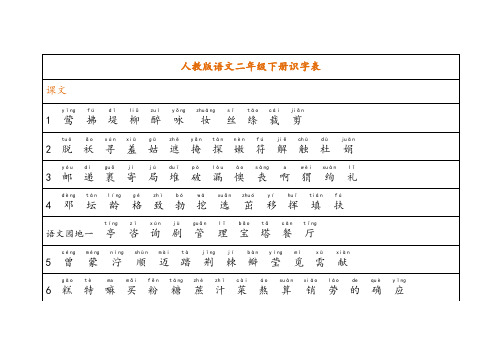 部编版语文二年级下册识字表