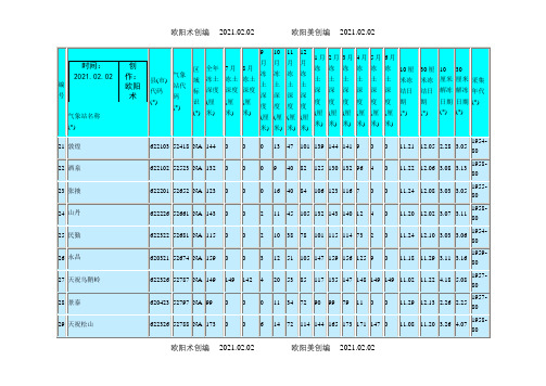 甘肃省冻土深度表之欧阳术创编