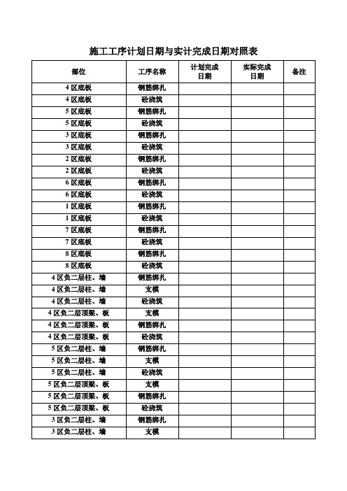 施工工序计划日期与实计完成日期对照表