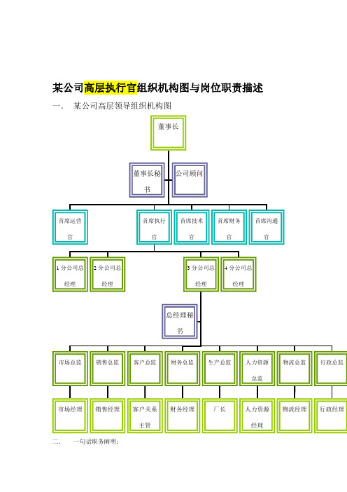 公司高层执行官结构与其岗位职责描述